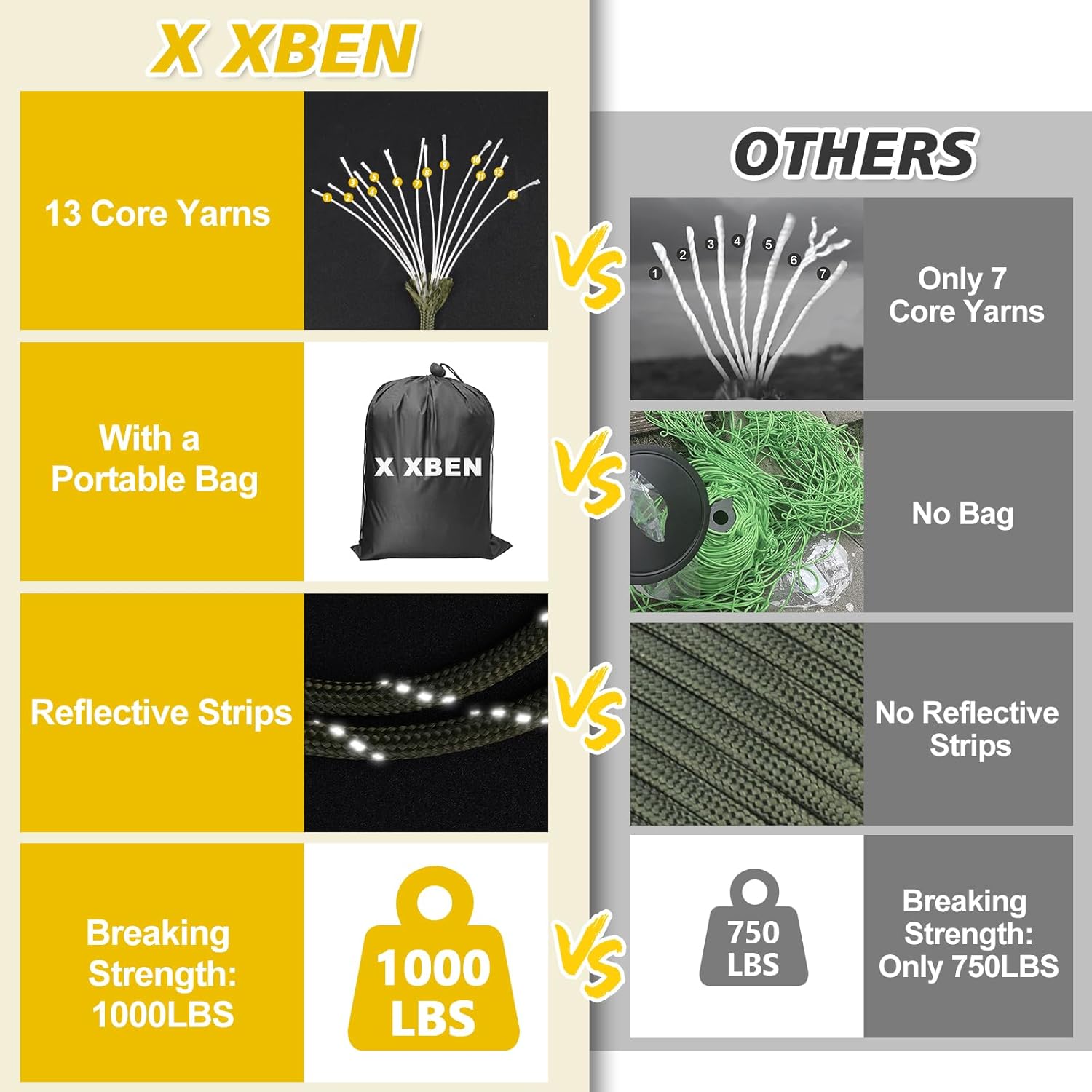 1000lb Reflective Paracord 4mm - Para Cord 1000Ft incelemesi ve fiyatı