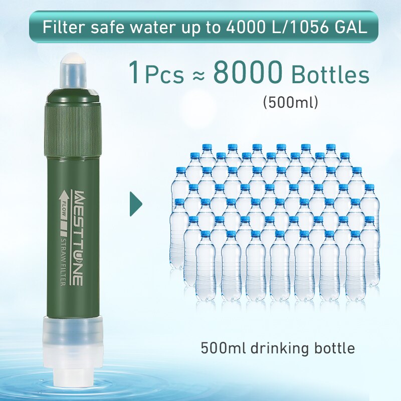 Outdoor Mini Filter Straw Set  - Water Purification Straw incelemesi ve fiyatı