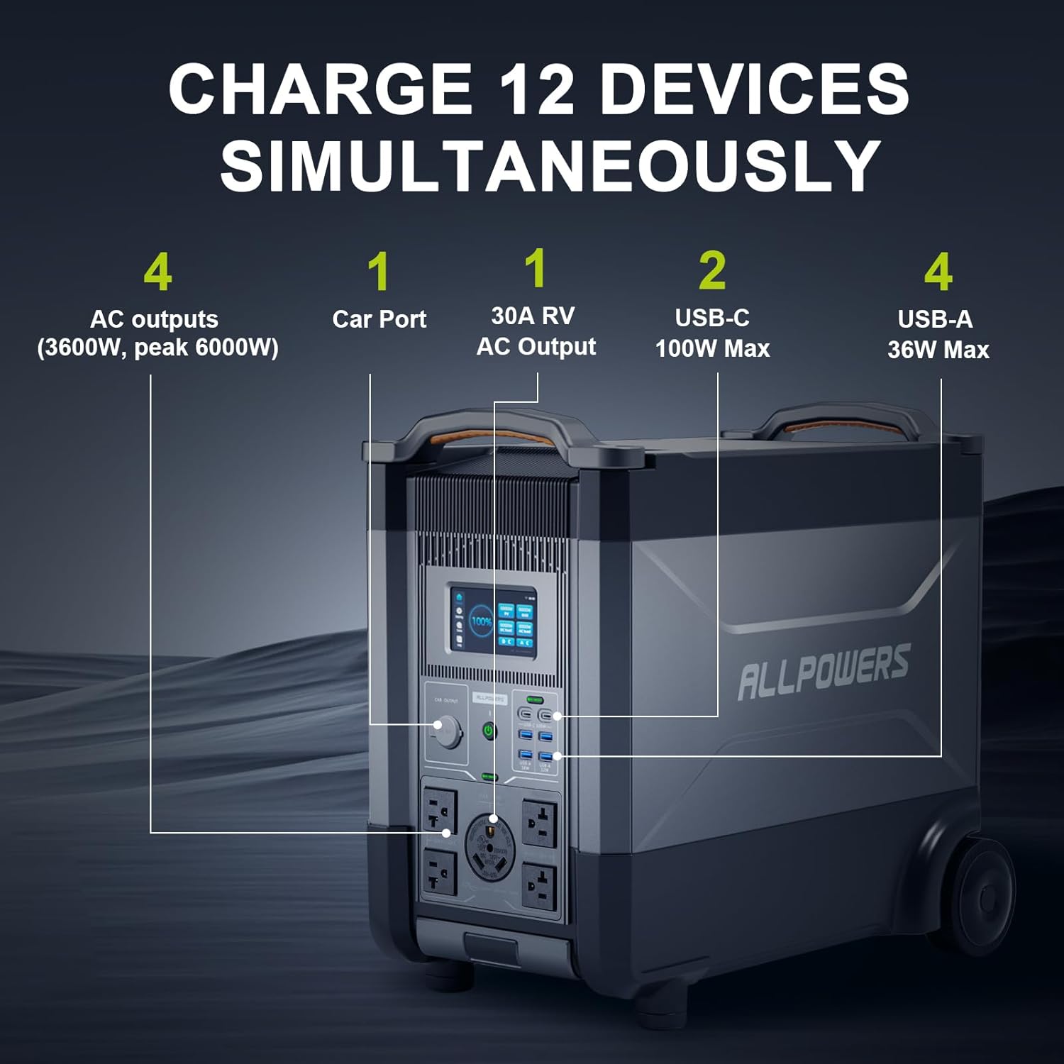 ALLPOWERS R4000 Expandable Por - Solar Emergency Charger incelemesi ve fiyatı