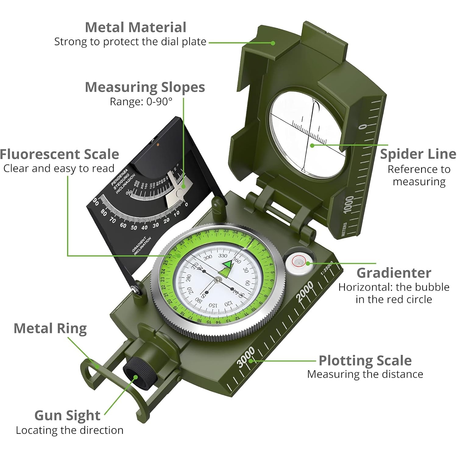 Proster IP65 Compass - Lensati - Compass Lensatic incelemesi ve fiyatı